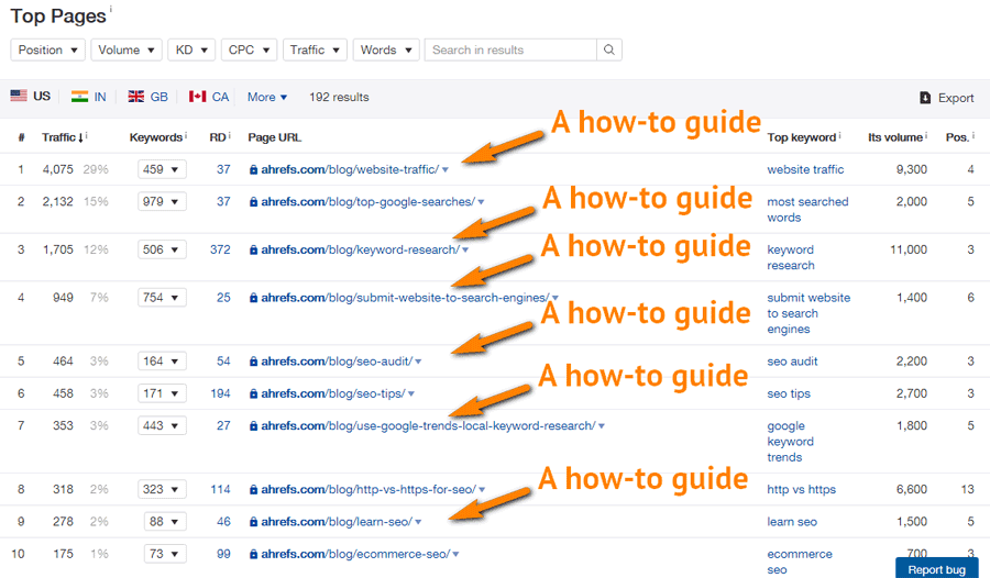 how-to-guides-on-Ahrefs-blog